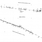 topo site